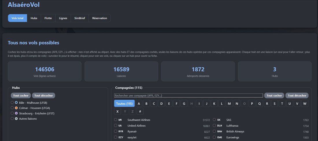 Page AlsaéroVol, onglet Vols total : compteurs du réseau, liste des hubs et liste des compagnies à cocher