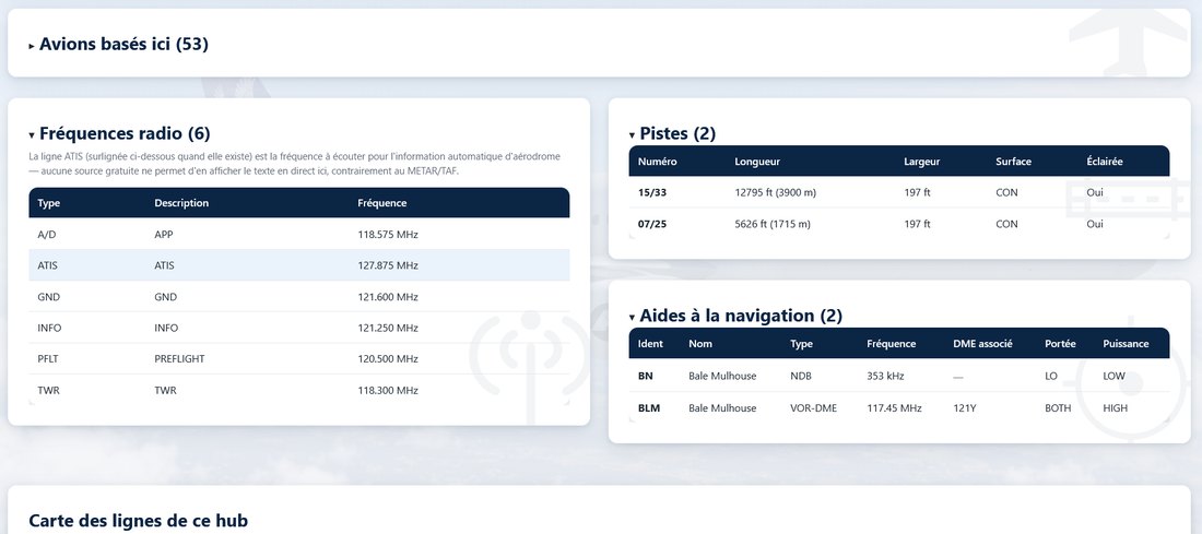 Fiche d'un hub : fréquences radio, pistes et aides à la navigation