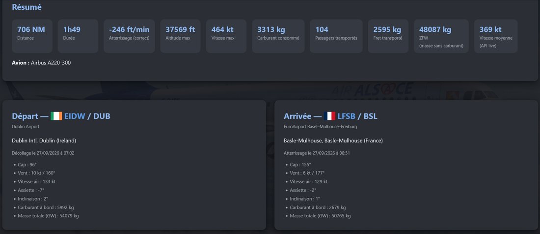 Résumé d'un vol : distance, durée, taux d'atterrissage, carburant, passagers, fret, puis encadrés Départ et Arrivée